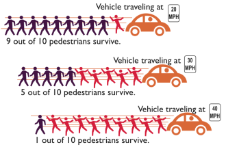 Image from Seattle's Road Safety Action Plan