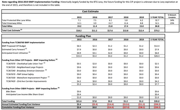 BMP Implementation Plan 2015-2019-table