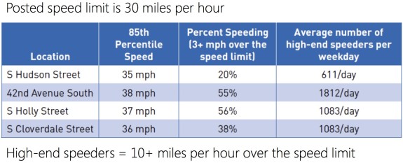 RainierFebMar2015-speeding