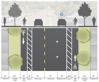 One of two designs planners proposed for Union Street bike lanes.