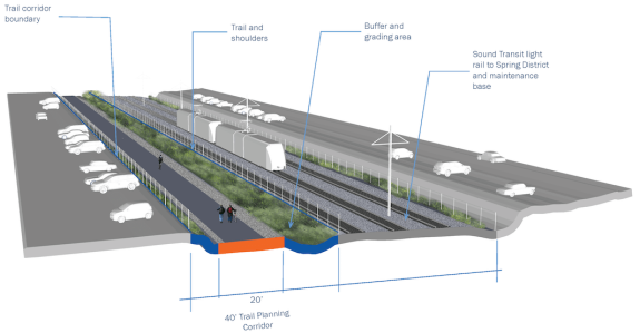 Example of trail section with planned Sound Transit light rail in Bellevue