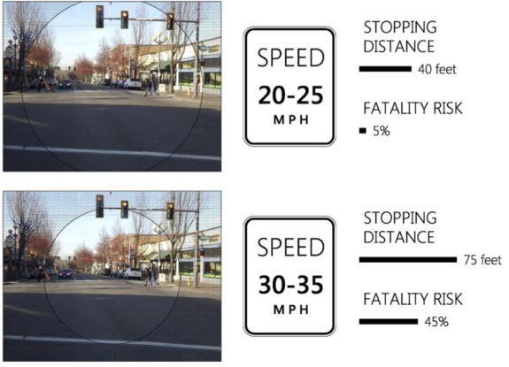 summary-att-a-speed-limit-adjustment-justification-stopping