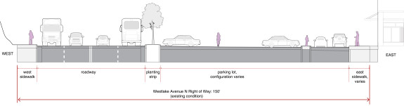 Yes, there is enough space on Westlake for both parking AND a safe place to bike