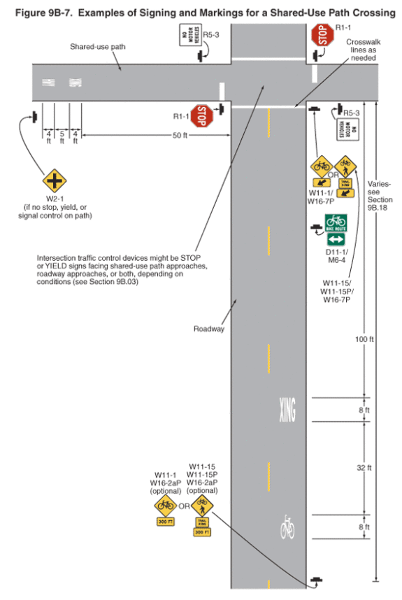 This is the design guide from the MUTCD that UW is following. We can do better.