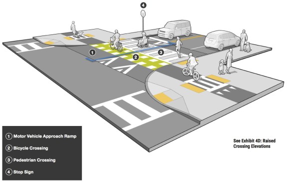 Source: MassDOT's new Separated Bike Lane Planning and Design Guide by Toole Design Group.
