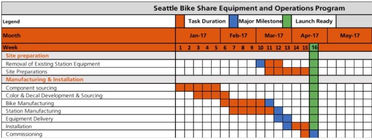 bewegen-technologies-technical-response-timeline – Seattle Bike Blog