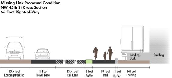 Proposed cross-section of the NW 45th Street section.