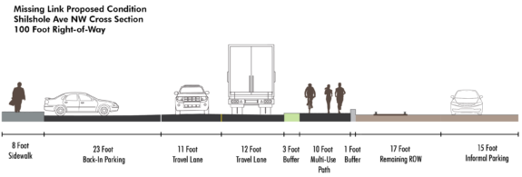 Proposed cross-section of the Shilshole Ave NW section.
