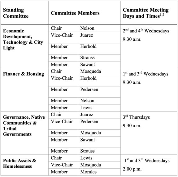 Table of committee assignments. Text-readable PDF linked in story.