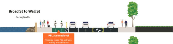 cross-section showing the bikeway as a bike lane on the west side of the street.