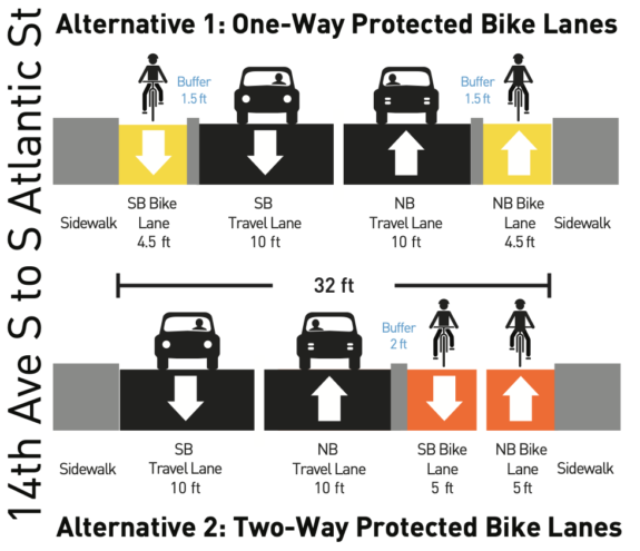 Diagram comparing the one-way bike lane alternative one to the two-way bike lane alternative 2 for the beacon Hill bike lanes. 