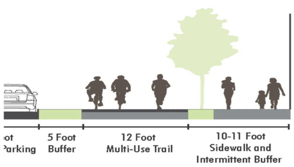 Rough design concept from Strauss showing a 12 foot trail plus a 5-foot buffer and and sidewalk.