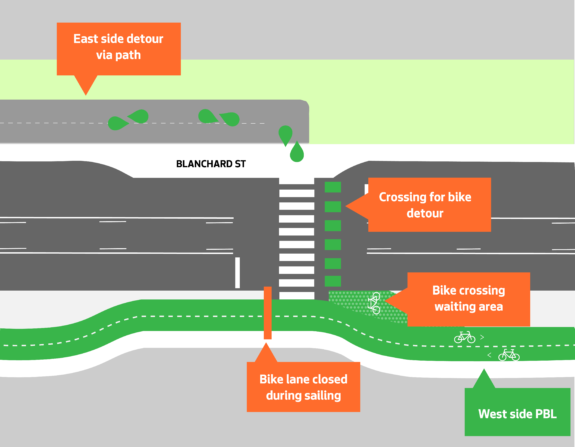 concept map of the blanchard crossing, with a green crossbikes next to the crosswalk and a new path separate from the existing sidewalk.