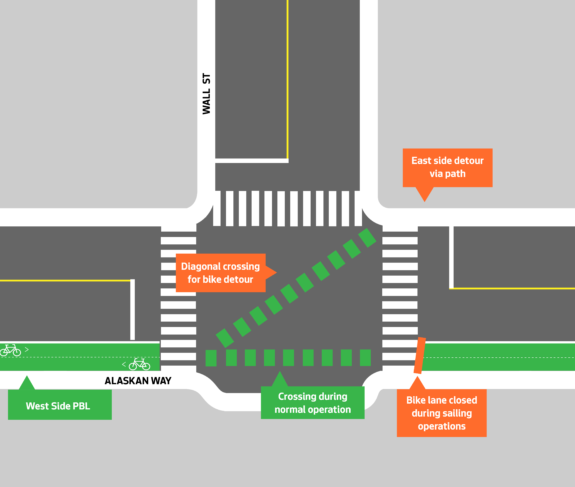 diagram map of the wall street intersection, which has a diagonal bike crossing.
