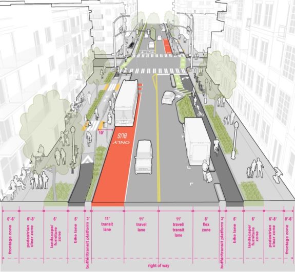 Concept for an example street with bus lanes and bike lanes.