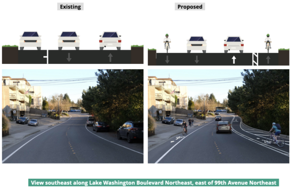 Existing vs proposed Lake Washington Boulevard NE east of 99th Avenue NE. Painted bike lanes are added where none exist today.