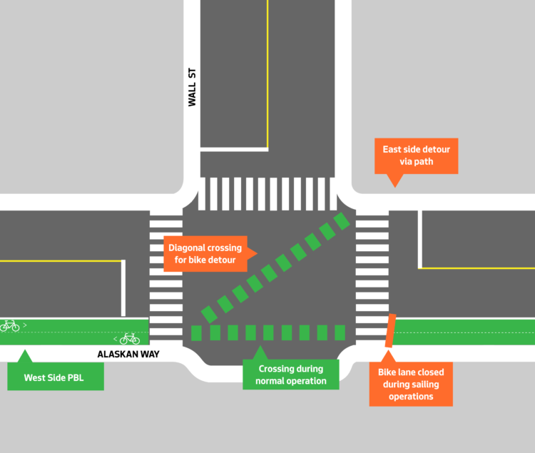 Top-down diagram of the design at Wall Street, which includes a diagonal bike crossing.
