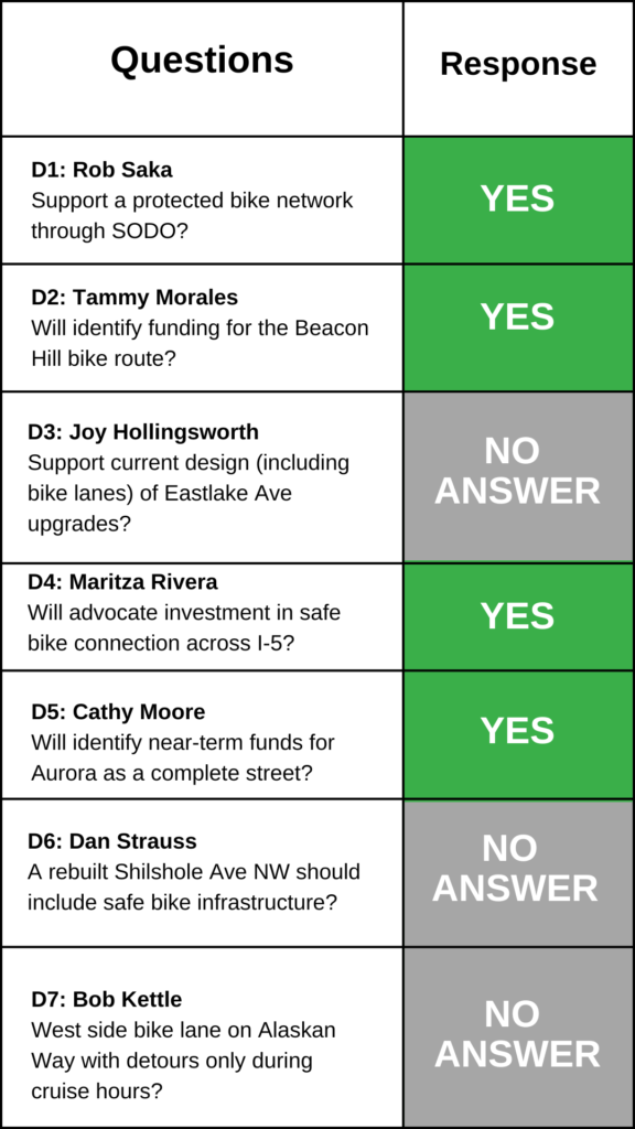 Seattle-Candidate-Questions-576x1024.png