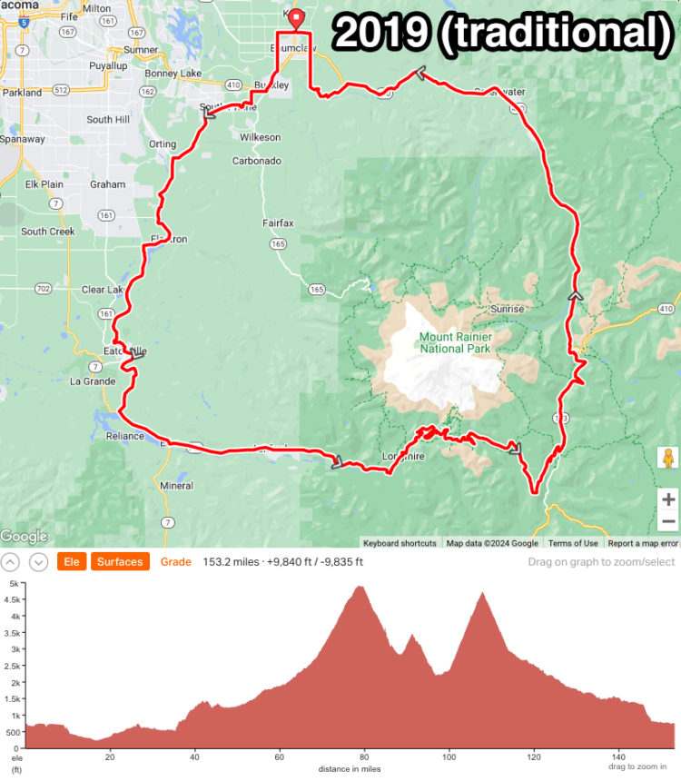 Map and elevation chart for the 2019 traditional RAMROD route.