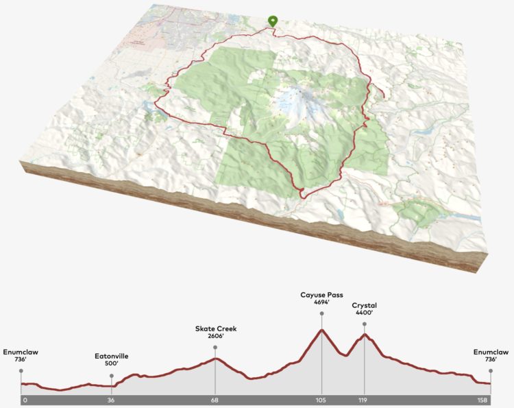 Terrain Map with the 2023 RAMROD route along with an elevation chart.